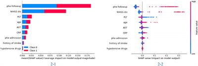 Predicting the recurrence of spontaneous intracerebral hemorrhage using a machine learning model